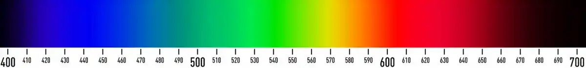 Zichtbaar spectrum 400–700 nm